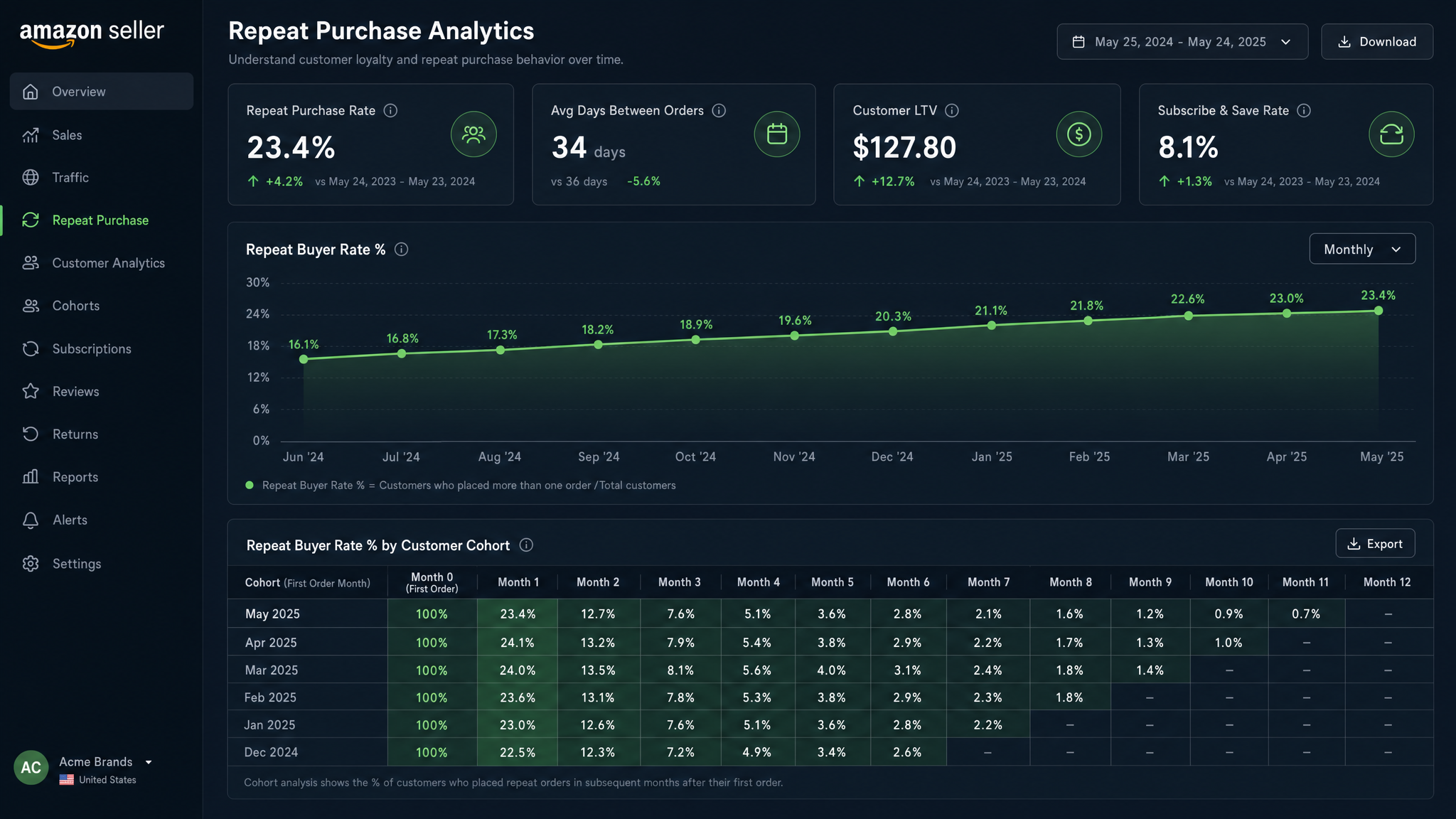 Mission Control Repeat Purchase Analytics