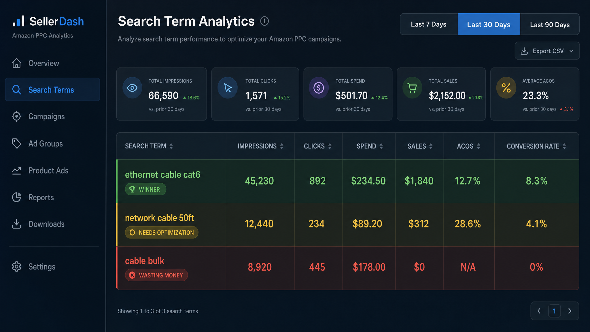 Mission Control Search Term Analytics